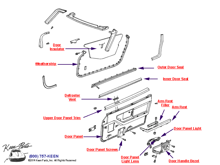 Door Trim Diagram for a 1963 Corvette