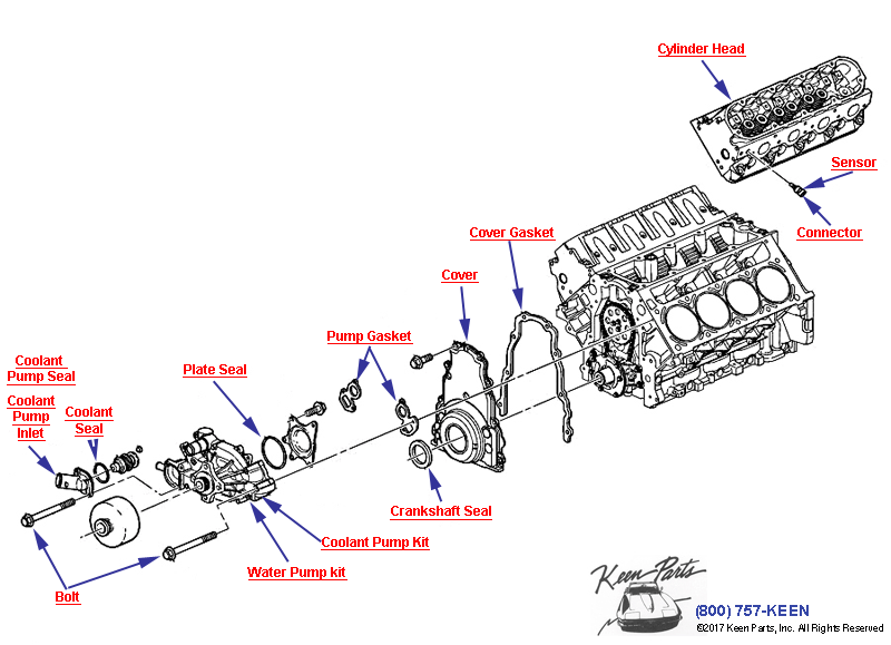 Engine Assembly- Front Cover &amp; Cooling - LS1 &amp; LS6 Diagram for a 1953 Corvette