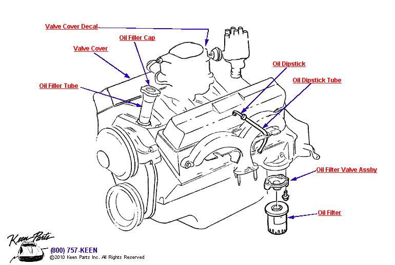 Oil Filler &amp; Filter Diagram for a 2018 Corvette