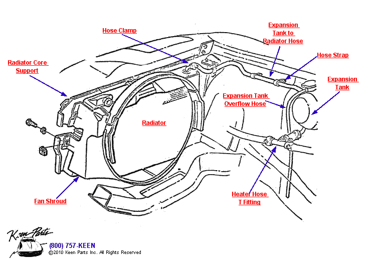 Radiator, Hoses &amp; Core Support Diagram for a 1963 Corvette
