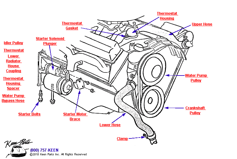 Radiator Hoses Diagram for a 1972 Corvette