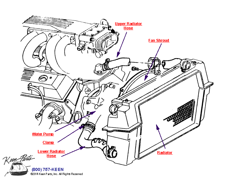 Cooling System Diagram for a 1964 Corvette