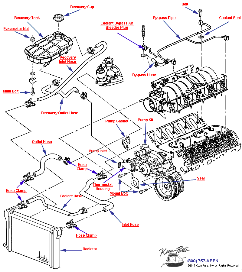 Hoses &amp; Pipes/Radiator Diagram for a C5 Corvette