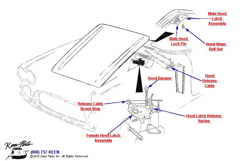 Hood Diagram for a 2021 Corvette