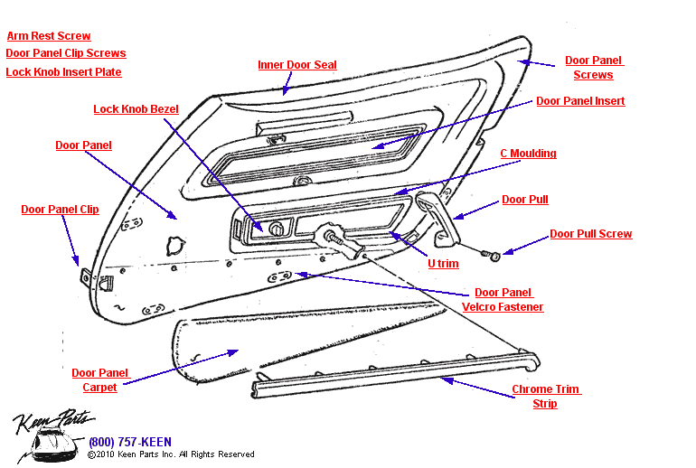 Deluxe Door Panel Diagram for a 1984 Corvette