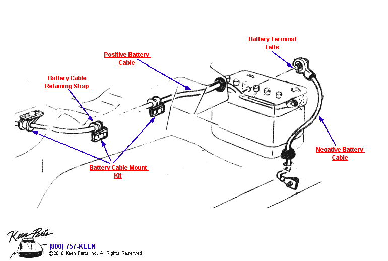 Battery Cables Diagram for a 1985 Corvette