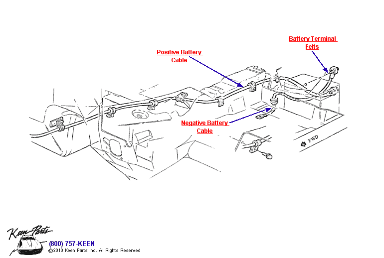 Battery Cables Diagram for a 2001 Corvette