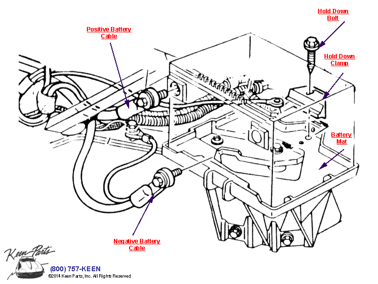 Battery Diagram for a 1995 Corvette