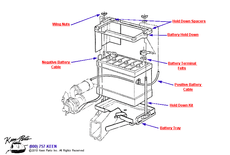Battery Diagram for a 1974 Corvette