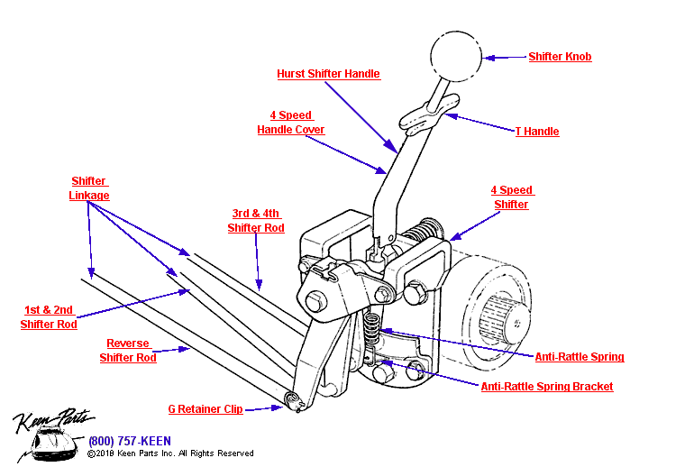 Shifter Diagram for a 1968 Corvette
