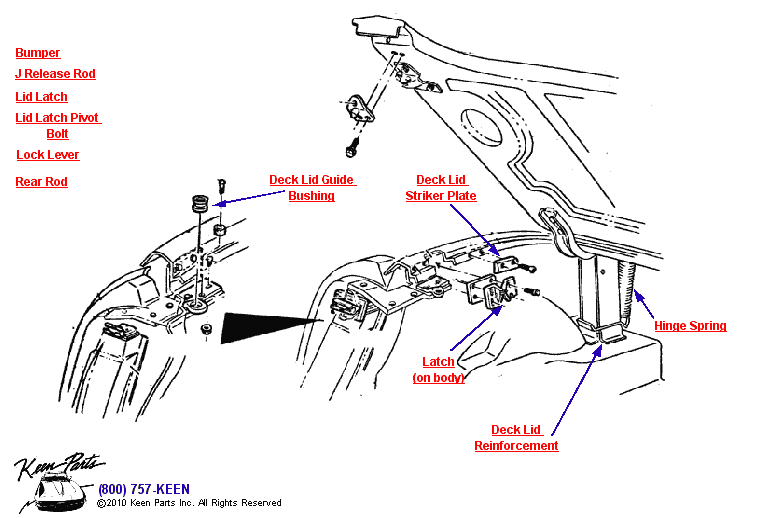 Deck Lid Diagram for a 1976 Corvette