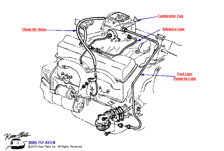 Fuel Lines Diagram for a 2023 Corvette