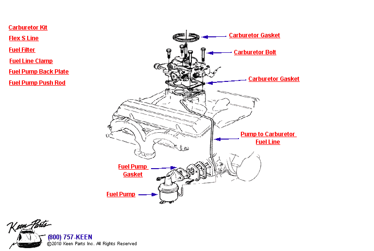 Carburetor &amp; Fuel Pump Diagram for a 1975 Corvette