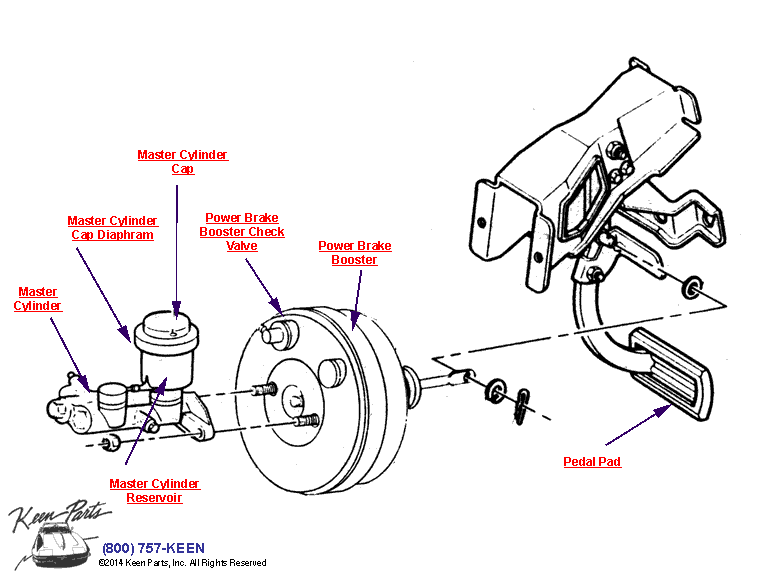 Master Cylinder Diagram for a 1984 Corvette
